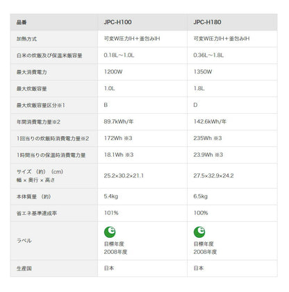 【おまけ付】タイガー魔法瓶 圧力IH炊飯ジャー 5.5合 炊きたて JPC-H100TP ディープブラウン 炊飯器 土鍋コーティング