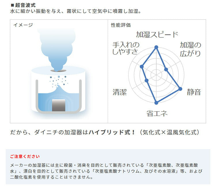 ダイニチ ハイブリッド式加湿器 HD-700F-W プレハブ洋室19畳まで 木造和室12畳まで HDシリーズ ホワイト(代引不可)