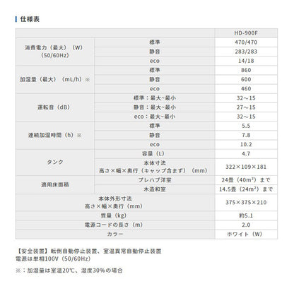 ダイニチ ハイブリッド式加湿器 HD-900F-W プレハブ洋室24畳まで 木造和室14.5畳まで HDシリーズ ホワイト(代引不可)