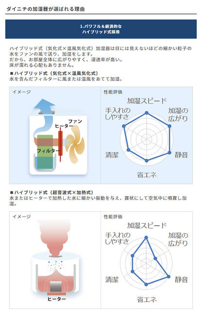 ダイニチ ハイブリッド式加湿器 HD-900F-W プレハブ洋室24畳まで 木造和室14.5畳まで HDシリーズ ホワイト(代引不可)