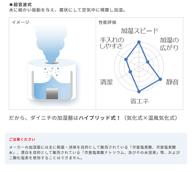 ダイニチ ハイブリッド式加湿器 HD-900F-W プレハブ洋室24畳まで 木造和室14.5畳まで HDシリーズ ホワイト(代引不可)