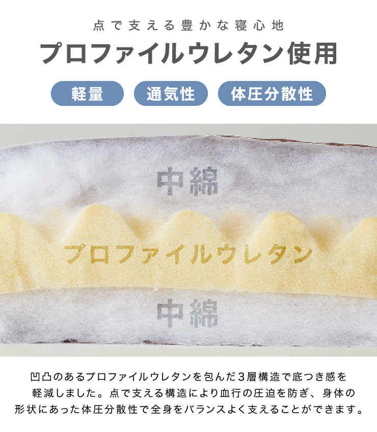 ごろ寝マット 68×180cm プロファイルウレタン 長座布団 ごろ寝布団 ごろ寝クッション 敷布団 体圧分散 敷き布団 三層 来客用