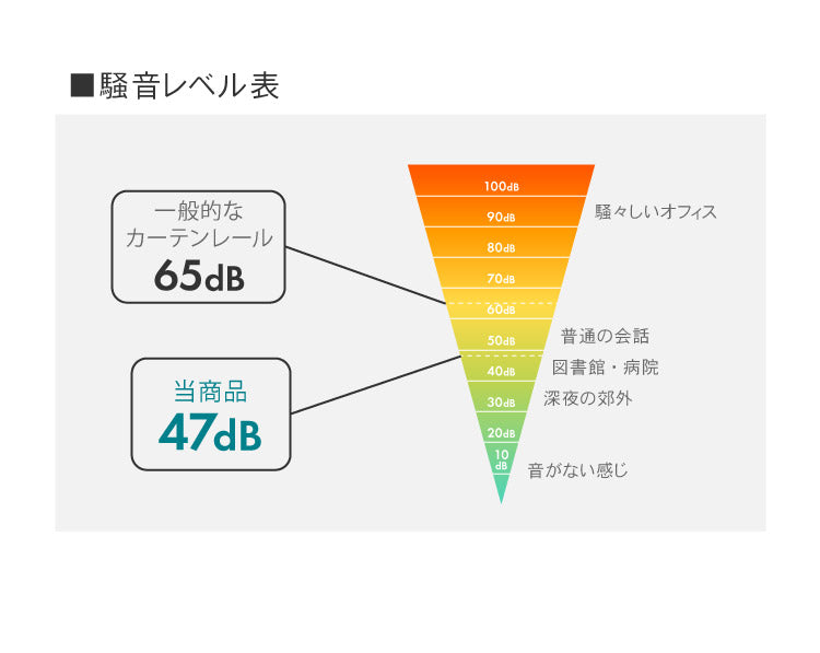 カーテンレール シングル 3m TOSO 正面付け トーソー レガートスクエア Bキャップ ブラケット付き 部品付き 木目調 おしゃれ 北欧 モダン レール ナチュラル 装飾カーテンレール 新生活(代引不可)