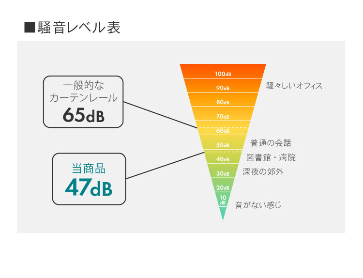 カーテンレール ダブル 3m TOSO 天井付け トーソー レガートスクエア Mキャップ ブラケット付き 部品付き 木目調 おしゃれ 北欧 モダン レール ナチュラル 装飾カーテンレール 新生活(代引不可)