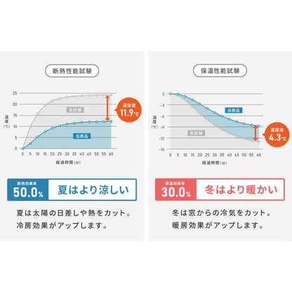 日本製 1級遮光カーテン 防炎 2枚組 遮光 1級 洗える タッセル付き ウォッシャブル 遮熱 保温 省エネ 節電 ドレープカーテン カーテン 新生活 一人暮らし(代引不可)