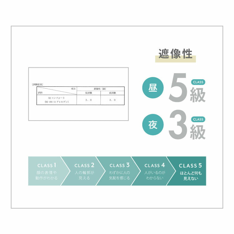 カーテン 4枚セット 2枚セット 1級遮光カーテン レースカーテン付き 日本製 防炎 タッセル付き 幅100 150 200cm 高機能 ダニ 花粉対策 遮熱 保温 節電 省エネ 4枚組 2枚組(代引不可)