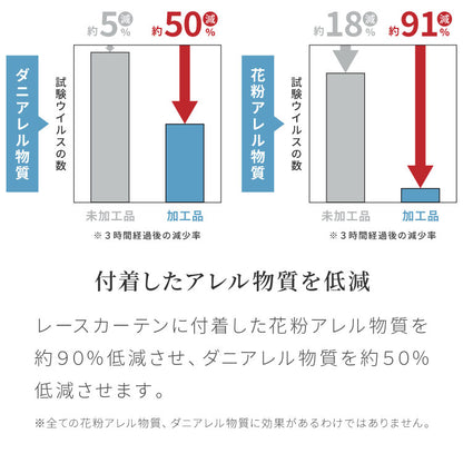 カーテン 4枚セット 2枚セット 1級遮光カーテン レースカーテン付き 日本製 防炎 タッセル付き 幅100 150 200cm 高機能 ダニ 花粉対策 遮熱 保温 節電 省エネ 4枚組 2枚組(代引不可)