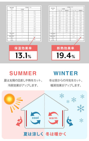 レースカーテン 日本製 防炎 UVカット 紫外線 断熱 保温 省エネ エコ ミラー 昼見えにくい アジャスターフック付き プライバシー ホワイト 15サイズ 多サイズ ウォッシャブル(代引不可)