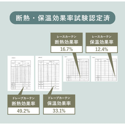 カーテン 遮光カーテン 4枚組 幅100 丈100 丈120 丈135 丈150 丈178 丈190 丈200 遮熱 洗える ドレープカーテン レースカーテン UVカット ミラー ミラー加工 北欧 おしゃれ 新生活 一人暮らし(代引不可)
