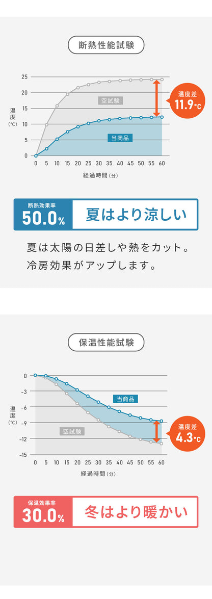 1級遮光カーテン 4枚セット 2枚セット 幅100 幅150 8サイズ カーテン レースカーテン付き 遮光 遮熱 UVカット ミラーレースカーテン 紫外線 保温 節電 省エネ 冷暖房効率 遮像 プライバシー 防犯(代引不可)