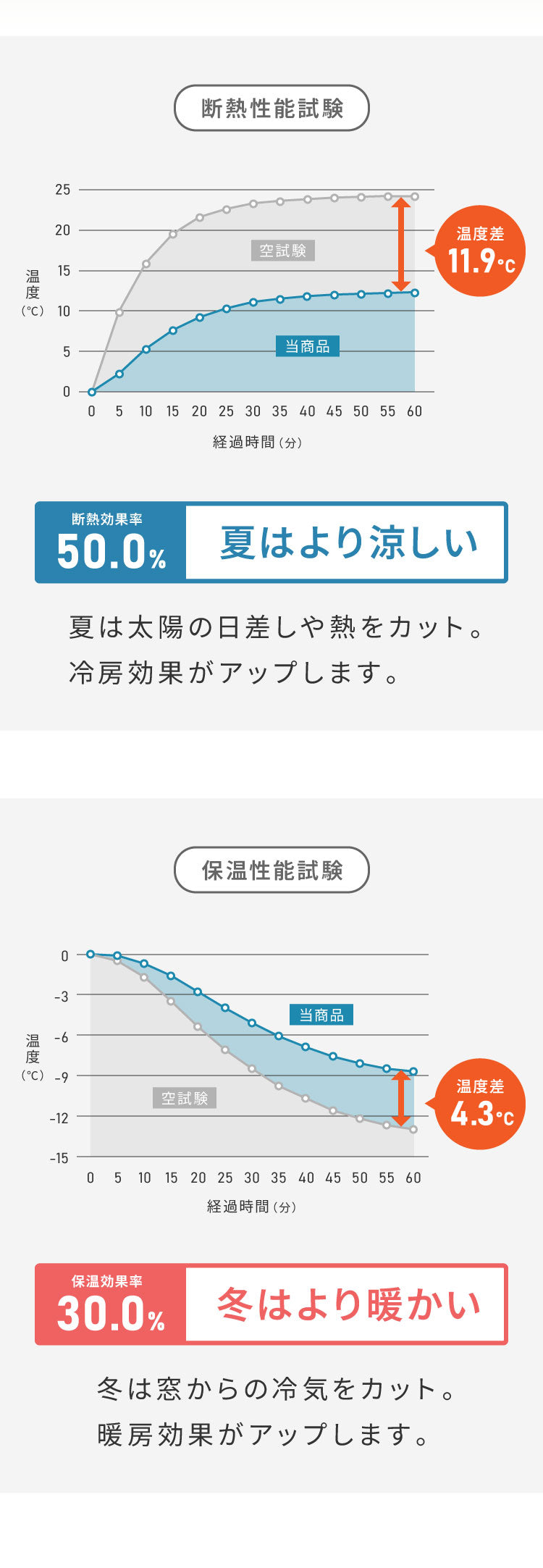 1級遮光カーテン 4枚セット 2枚セット 幅100 幅150 7サイズ カーテン レースカーテン付き 遮光 遮熱 UVカット 紫外線 保温 節電 省エネ 冷暖房効率 遮像 プライバシー 防犯(代引不可)