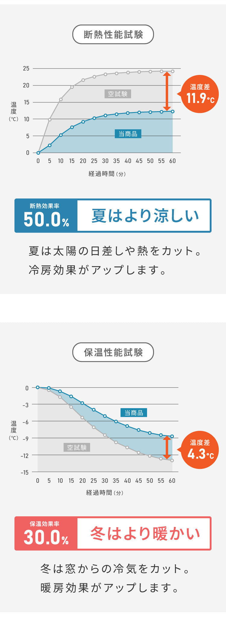 1級遮光カーテン 4枚セット 2枚セット 幅100 幅150 8サイズ 高機能レース カーテン レースカーテン付き 遮光 遮熱 UVカット ミラーレースカーテン 紫外線 保温 節電 省エネ 遮像 プライバシー 防犯(代引不可)
