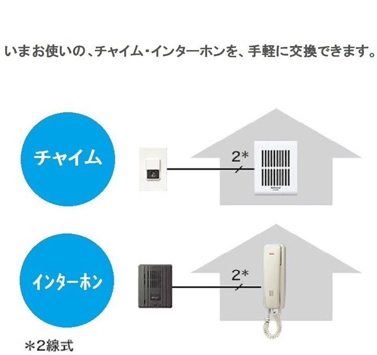 Panasonic テレビドアホン VL-SGZ30 モニター壁掛け式ワイヤレステレビドアホン パナソニック ワイヤレステレビドアホン