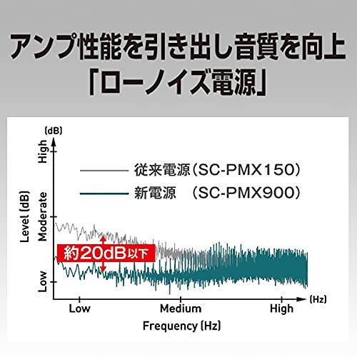 パナソニック CDステレオシステム SC-PMX900-S コンポ Panasonic ミニコンポ シルバー Bluetooth ハイゾレ対応ステレオセット