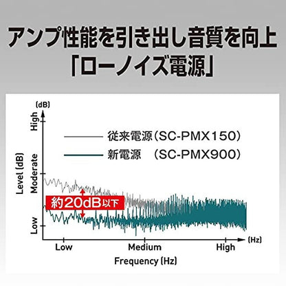 パナソニック CDステレオシステム SC-PMX900-S コンポ Panasonic ミニコンポ シルバー Bluetooth ハイゾレ対応ステレオセット