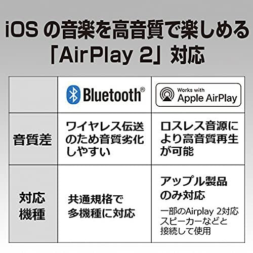 パナソニック CDステレオシステム SC-PMX900-S コンポ Panasonic ミニコンポ シルバー Bluetooth ハイゾレ対応ステレオセット