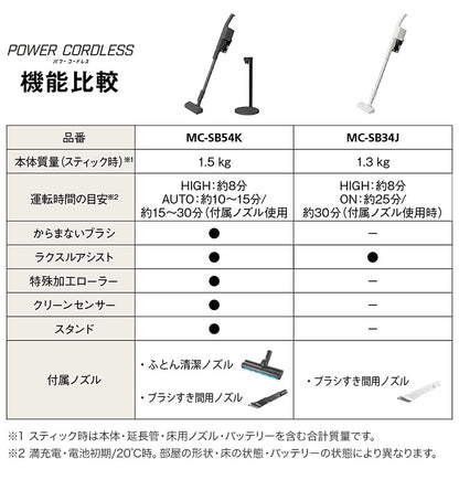 パナソニック コードレススティック掃除機 SHK79022P サイクロン式 アイボリー 自走式 パワーコードレス 吸引力 立てかけ充電 軽量 充電式掃除機 スティッククリーナー