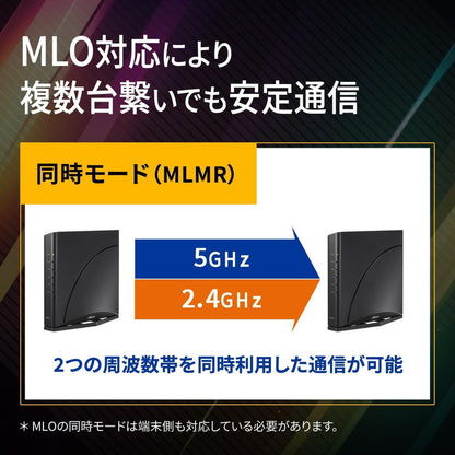 無線LANルータ NEC PA-7200D8BE Aterm Wi-Fi7対応 メッシュ中継機能搭載 ホームルータ ブラック Wi-Fiルータ