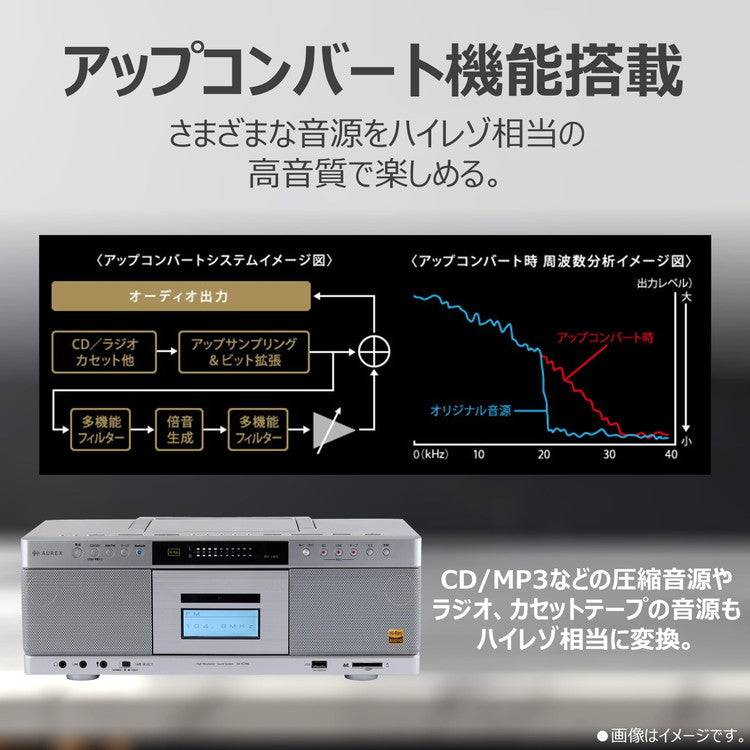 東芝 CDラジカセ AX-KCR90(S) AUREX TOSHIBA ハイレゾ対応 高音質 再生録音対応 ラジオカセットレコーダー