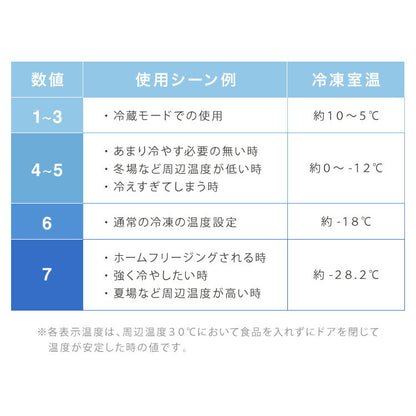 simplus 冷凍庫 上開き 66L バスケット付き 鍵付き 静音 大容量 冷凍冷蔵庫 省エネ 温度調整 冷凍ストック まとめ買い 冷凍食品 SP-66LUPD シンプラス 【メーカー1年保証】