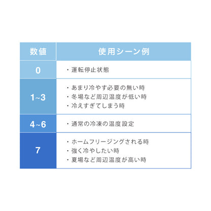 simplus 冷凍庫 上開き 100L 庫内灯付き バスケット付き 鍵付き 静音 大容量 冷凍冷蔵庫 省エネ 温度調整 冷凍ストック まとめ買い 冷凍食品 SP-100LUPD 【メーカー1年保証】