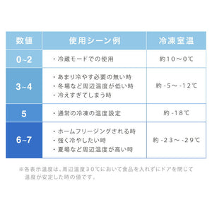 simplus 1ドア冷凍庫 33L 右開き ノンフロン ガラス仕切り棚 小型 冷凍冷蔵庫 一人暮らし スリム シンプル フリーザー 前開き 冷凍ストッカー シンプラス