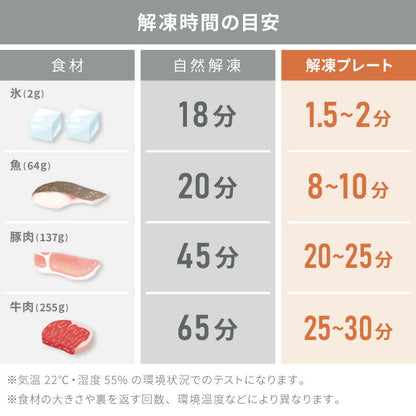 解凍プレート 急速解凍 解凍皿 時短 粗熱取り 急速冷凍 アルミ 解凍 皿 プレート まな板 肉解凍 自然解凍 解凍板 国内試験済み おしゃれ(代引不可)【メール便配送】