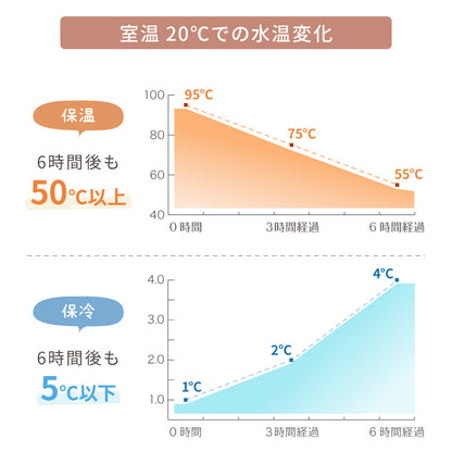 セラミックタンブラー 500ml ストロー付き フタ付き 3way 保冷 保温 セラミック タンブラー 水筒 ボトル コーヒーカップ 真空断熱 二重構造 蓋付き 乳飲料 ラテ ミルクティー おしゃれ ステンレス