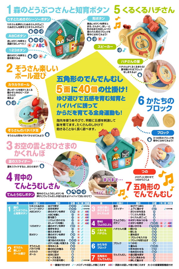 マテル HJP00 指あそびで発見!すすむバイリンガル・でんでんむし おもちゃ(代引不可)