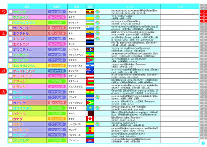 くもん出版 知らない国がすぐに見つかるくもんの地球儀 おもちゃ(代引不可)