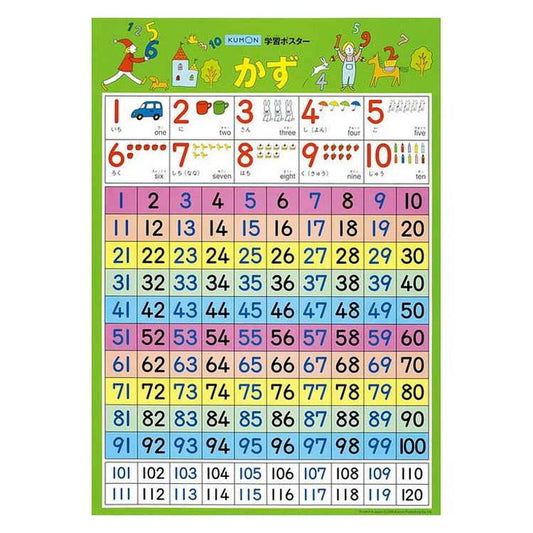 くもん出版 学習ポスター かず(代引不可)