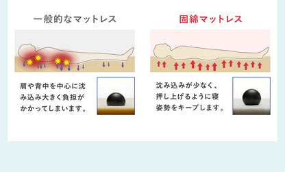 マットレス 日本製 シングル 六つ折り 固綿 折りたたみ 厚さ3cm 敷き布団 高反発 硬め 車中泊 キャンプ 収納 コンパクト 国産 むれにくい(代引不可)