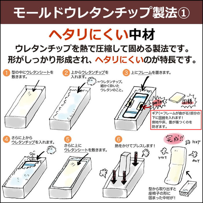 座椅子 日本製 合皮 レザー リクライニング 撥水 和座椅子 汚れ 14段階 一人掛け 1人掛け おしゃれ 北欧 ハイバック コンパクト(代引不可)