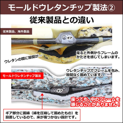 座椅子 日本製 合皮 レザー リクライニング 撥水 和座椅子 汚れ 14段階 一人掛け 1人掛け おしゃれ 北欧 ハイバック コンパクト(代引不可)