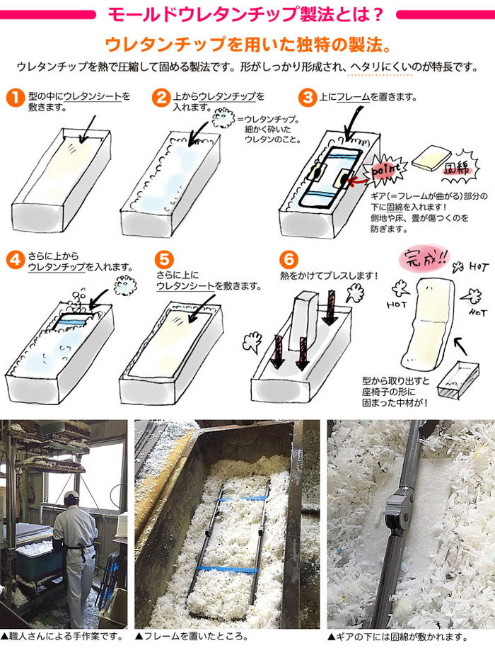 日本製 スリム 座椅子 チェア パーソナルチェア イス いす 椅子 リクライニング コンパクト こたつ こたつ机(代引不可)