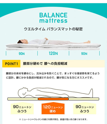 日本製 逃湿 バランス マットレス シングル セミダブル ダブル 厚さ5cm 硬め 三つ折り 3つ折り 4つ折り 折りたたみ 高反発 コンパクト 収納 ウレタン トッパー 白(代引不可)