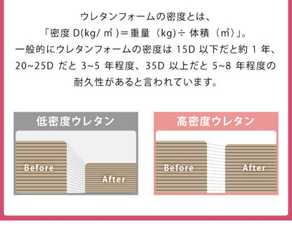 日本製 高弾性 高反発 マットレス シングルマット 150N かたい ウォッシャブル 軽量 トッパー ノンコイル 体圧分散 寝返り 厚さ4cm 4cm厚 敷布団 敷き布団(代引不可)