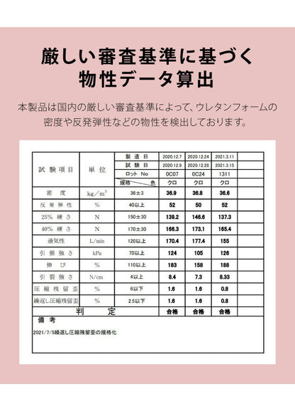 日本製 高弾性 高反発 マットレス シングルマット 150N かたい ウォッシャブル 軽量 トッパー ノンコイル 体圧分散 寝返り 厚さ4cm 4cm厚 敷布団 敷き布団(代引不可)