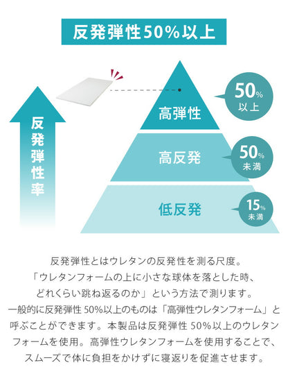 日本製 高弾性 高反発 マットレス シングルマット 150N かたい ウォッシャブル 軽量 トッパー ノンコイル 体圧分散 寝返り 厚さ4cm 4cm厚 敷布団 敷き布団(代引不可)