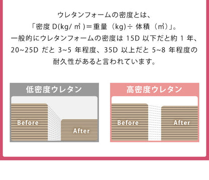 日本製 三つ折り 高弾性 高反発 マットレス シングルマット 150N かたい ウォッシャブル 軽量 トッパー ノンコイル 体圧分散 寝返り 厚さ6cm 6cm厚(代引不可)