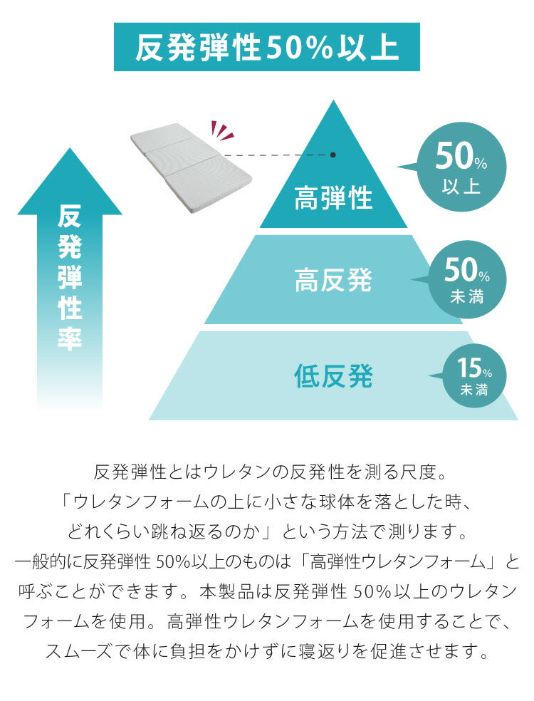 日本製 三つ折り 高弾性 高反発 マットレス シングルマット 150N かたい ウォッシャブル 軽量 トッパー ノンコイル 体圧分散 寝返り 厚さ6cm 6cm厚(代引不可)