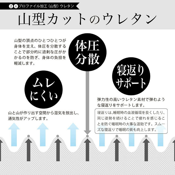 日本製 五層 敷き布団 防臭 帝人マイティトップ使用 防菌 シングル セミダブル ダブル 厚さ10cm 極厚 ウレタン ふとん 敷布団 体圧分散 防ダニ 底付き防止 国産 底付き防止 国産(代引不可)
