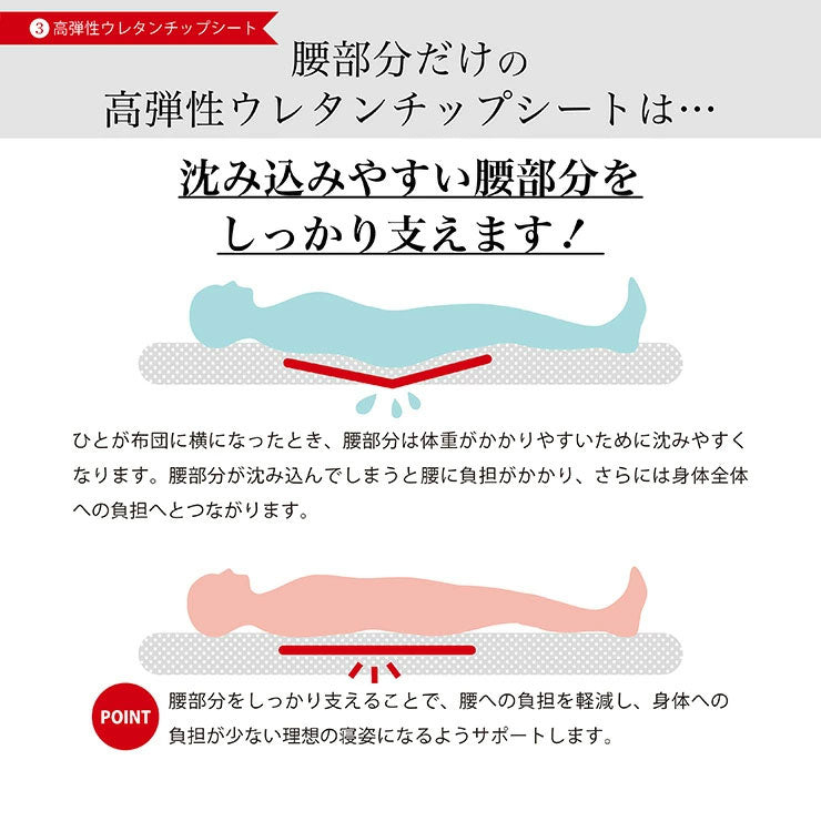 日本製 五層 敷き布団 防臭 帝人マイティトップ使用 防菌 シングル 厚さ10cm 極厚 ウレタン ふとん 敷布団 体圧分散 防ダニ 底付き防止 国産(代引不可)