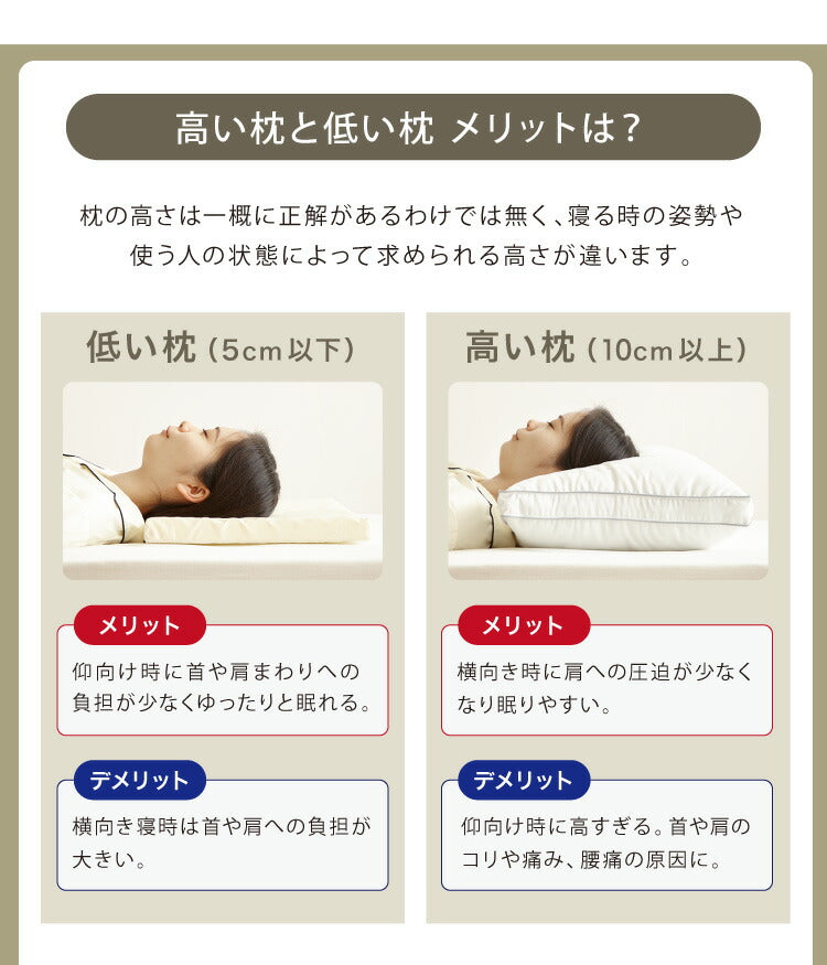 【単品】 日本製 ウレタン まくらシート 49×34 1枚 ピロー まくら 高反発 ストレートネック 枕 長方形 国産 プロファイル 体圧分散 クッション 低い 低め 薄型(代引不可)