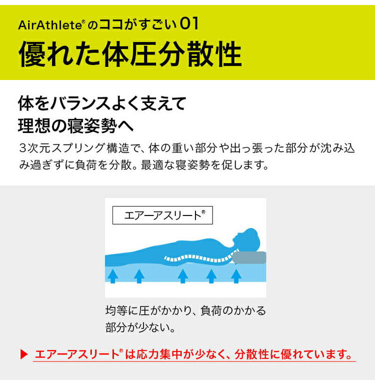 エアーアスリート 立体構造素材使用 1枚もの マットレス セミダブル 年中使える耐圧分散マット 日本製 寝返りラクラク 通気性抜群 透水性 耐久性 高反発 防臭 硬め かため(代引不可)
