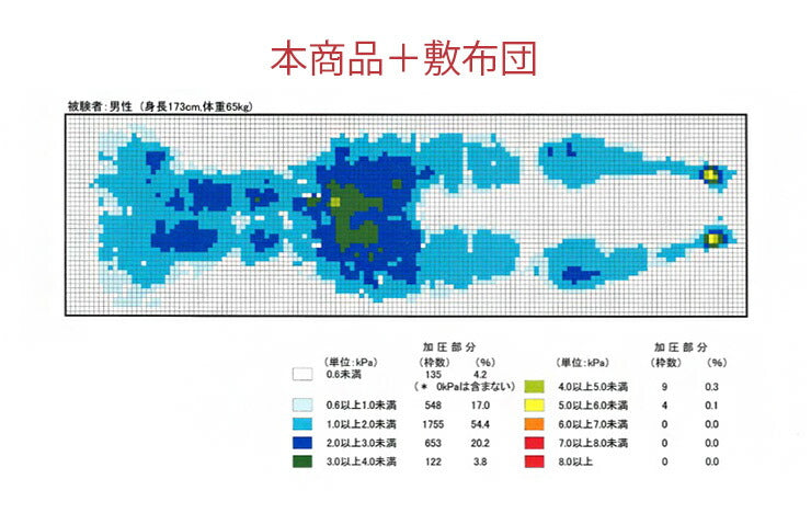 テイジン V-Lap(R) ベッドパッド シングル 約100×200cm しっかりベッドパッド 日本製 綿ニット 軽量 体圧分散 オーバーレイ 綿ニット ベット パット 敷きパッド マット TEIJIN V-LAP 国産