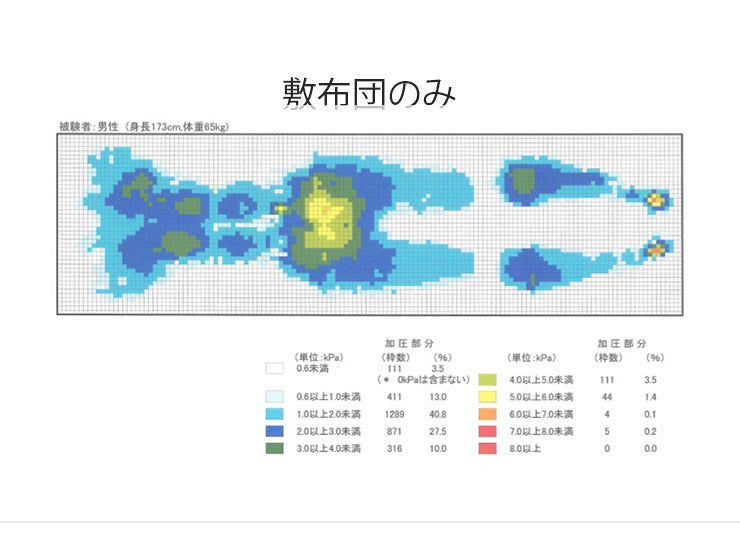 テイジン V-Lap(R) ベッドパッド シングル 約100×200cm しっかりベッドパッド 日本製 綿ニット 軽量 体圧分散 オーバーレイ 綿ニット ベット パット 敷きパッド マット TEIJIN V-LAP 国産