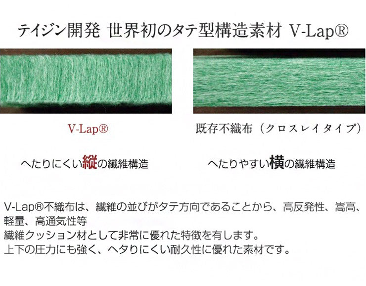 テイジン V-Lap(R) ベッドパッド シングル 約100×200cm しっかりベッドパッド 日本製 綿ニット 軽量 体圧分散 オーバーレイ 綿ニット ベット パット 敷きパッド マット TEIJIN V-LAP 国産