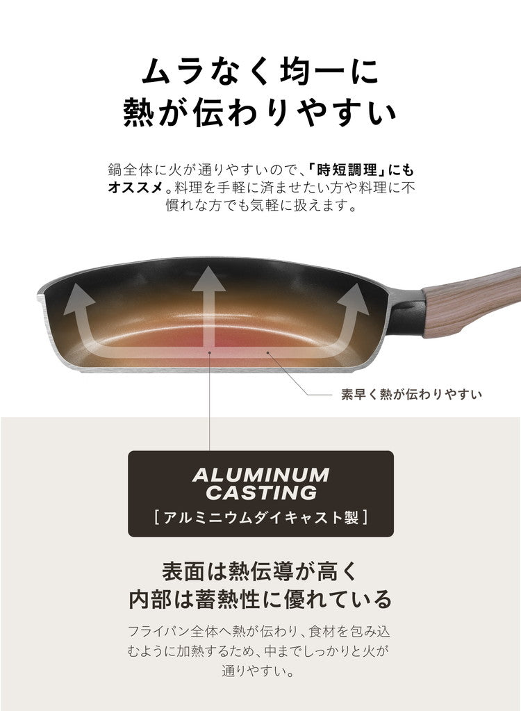 IH対応 ミニ フライパン MC 18cm キッチン 調理器具 おしゃれ シンプル セラミック加工 汚れにくい 注ぎ口付き 木調 持ちやすい CBジャパン シービージャパン