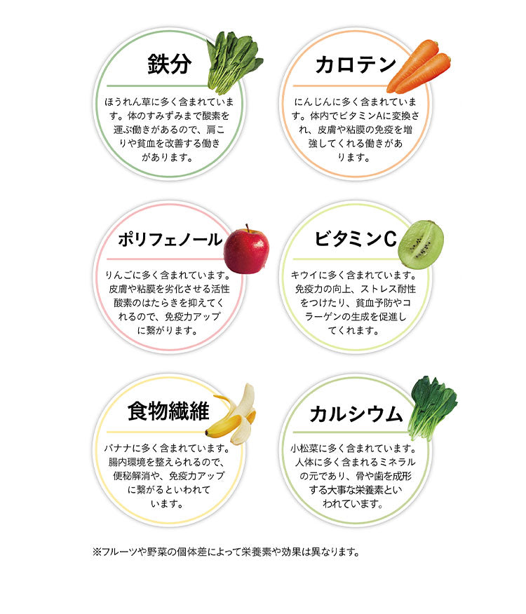 ミキサー スムージー 400ml 小型 ミニ 持ち運び コードレス 携帯 充電式 USB 氷も砕ける ジューサー コードレスミキサー ビーミー at-02(代引不可)